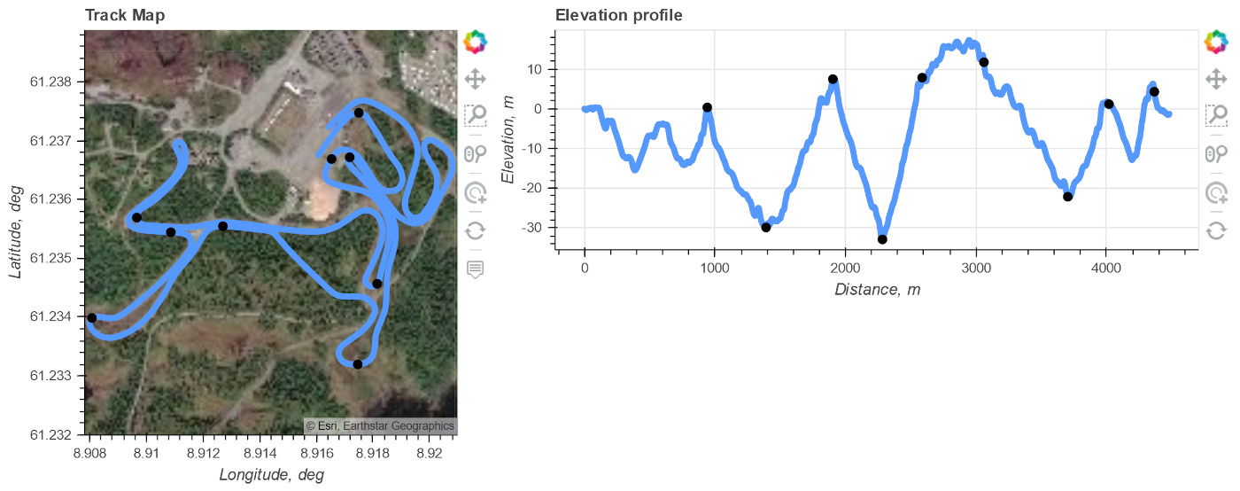 Map and elevation profile of the 5km race track.